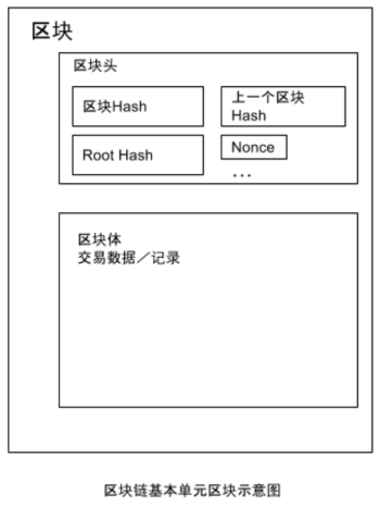 区块