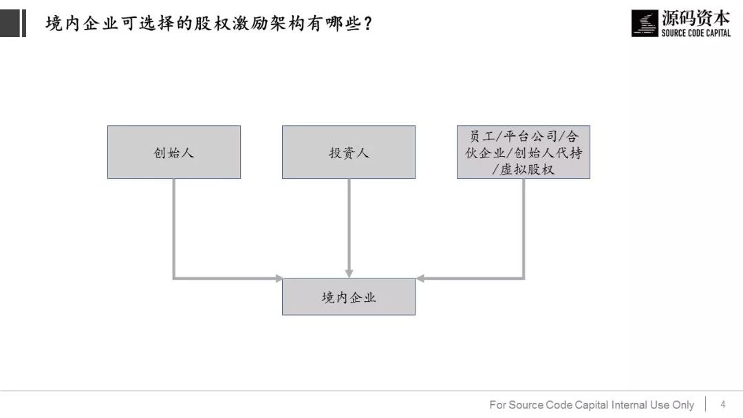 境内及境外企业（VIE）股权激励时要避免踩到哪些上市的雷？        