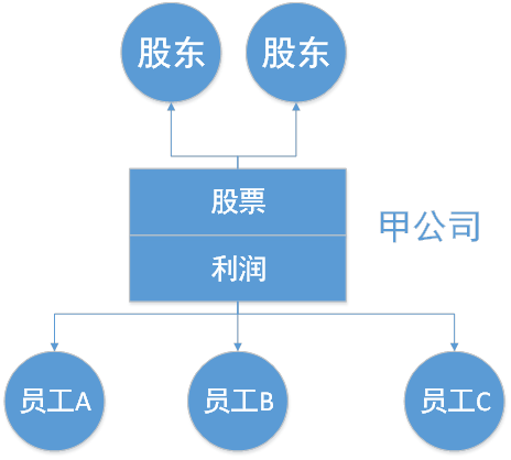 “币改”已死，区块链“链改”到底怎么改？        