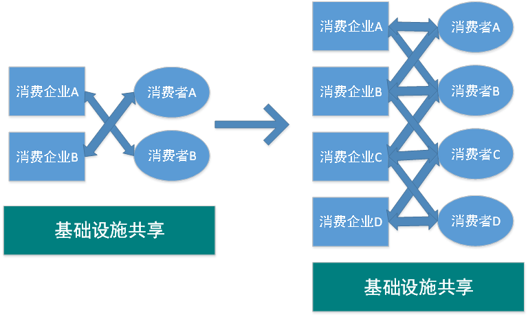 “币改”已死，区块链“链改”到底怎么改？        