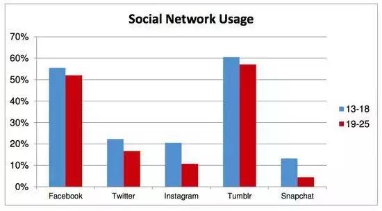 11岁的Tumblr，开启艰难禁黄之路        