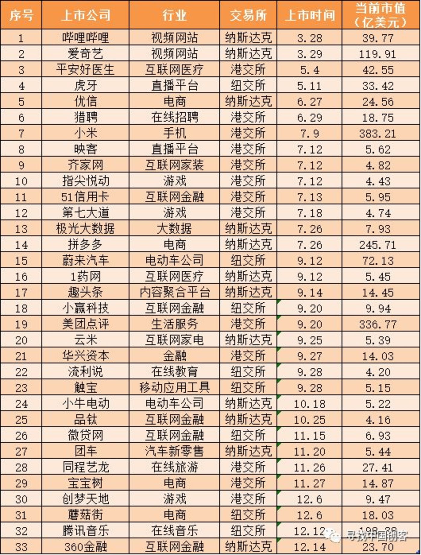 2018上市大逃亡：76%破发，18%市值腰斩        