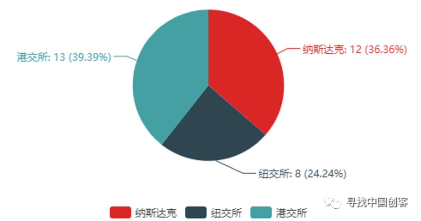 2018上市大逃亡：76%破发，18%市值腰斩        