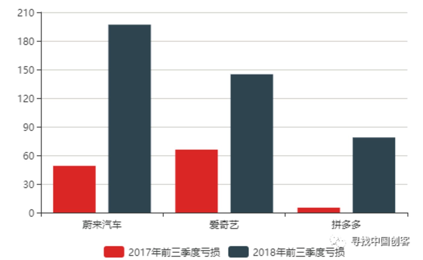 2018上市大逃亡：76%破发，18%市值腰斩        