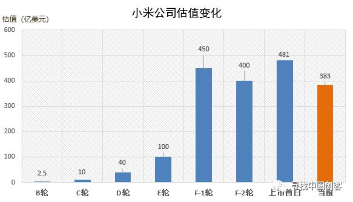 2018上市大逃亡：76%破发，18%市值腰斩        