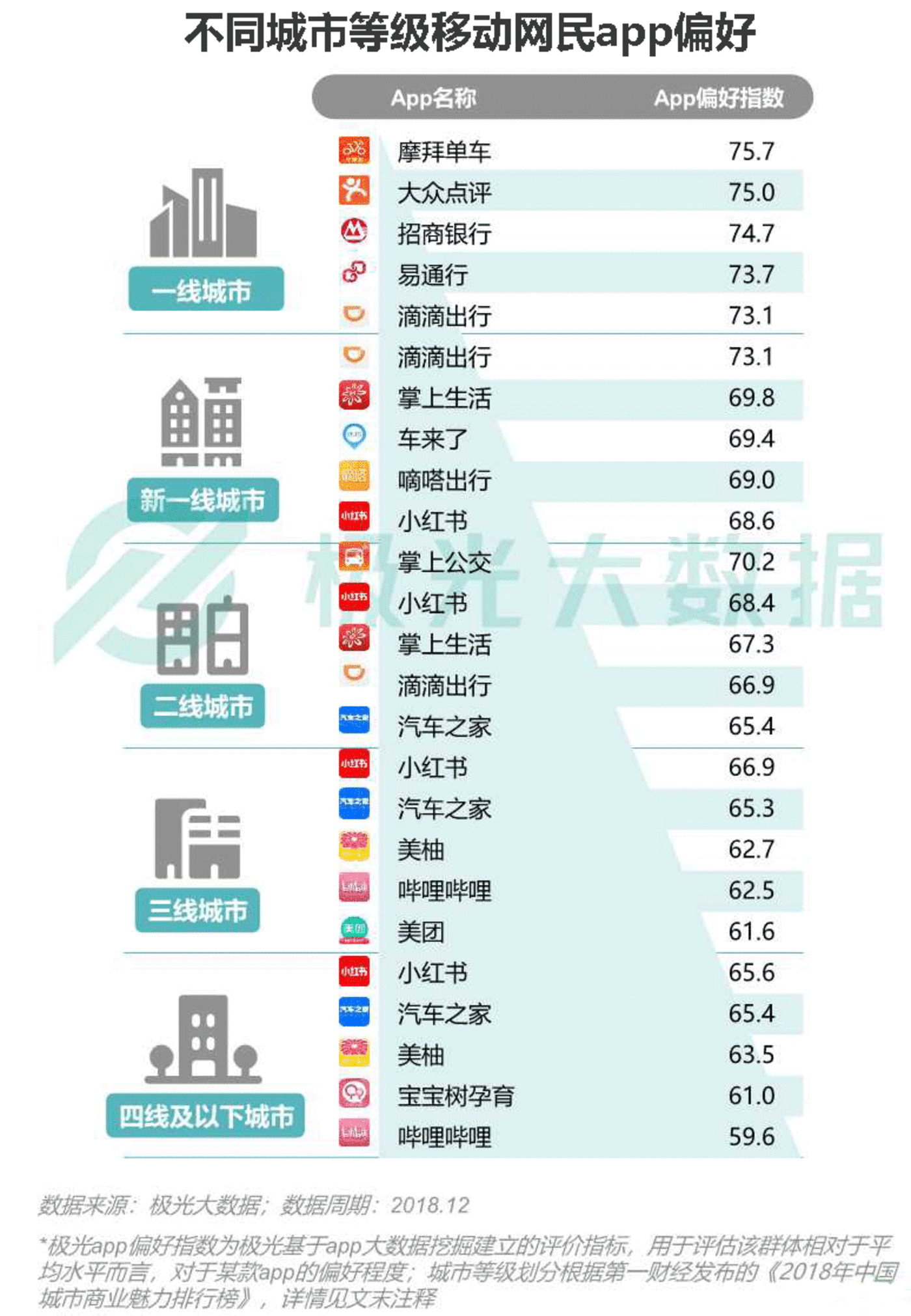 2018移动互联网行业研究报告：社交领域App态势稳固，综合商城风云变幻        