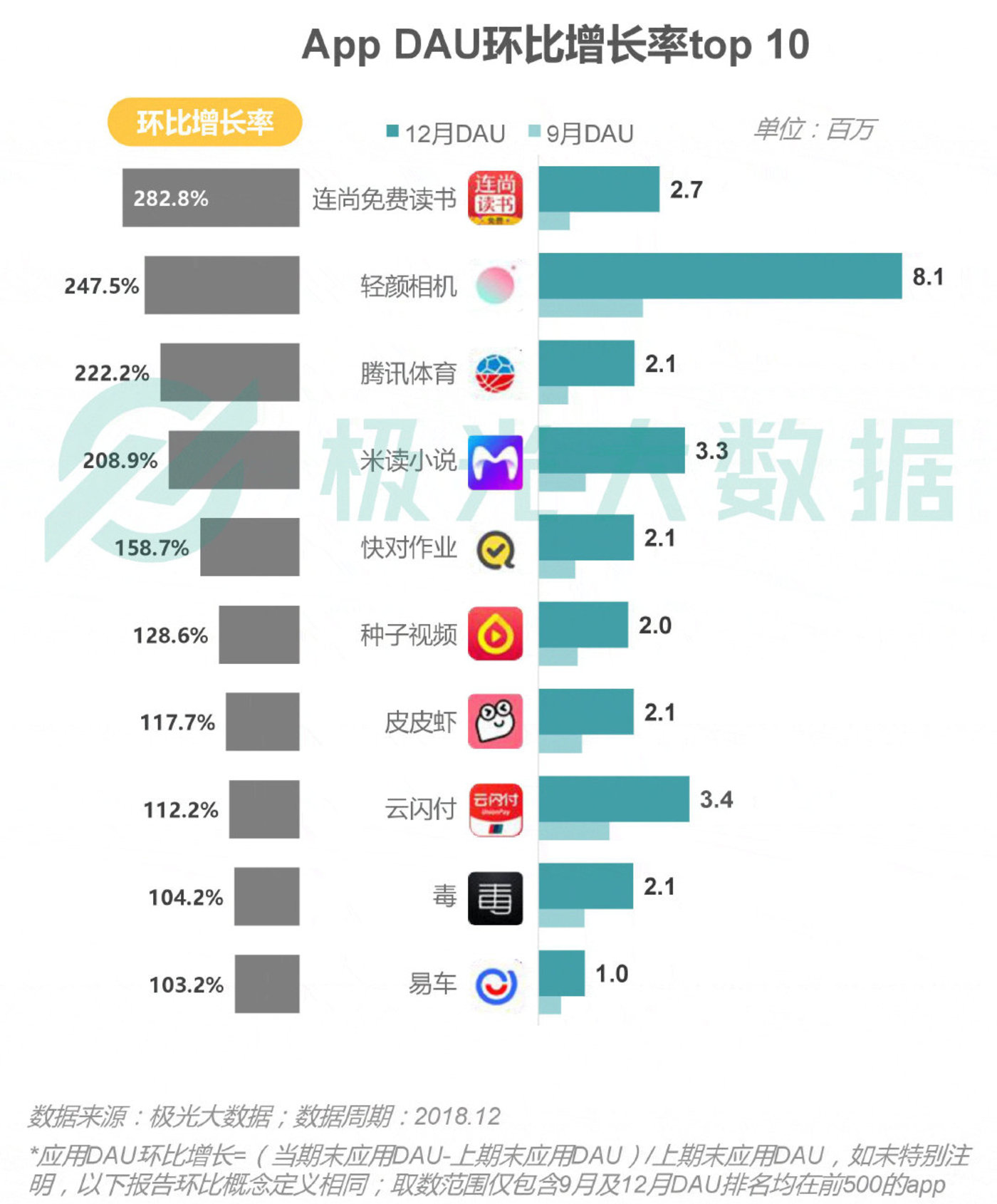 2018移动互联网行业研究报告：社交领域App态势稳固，综合商城风云变幻        