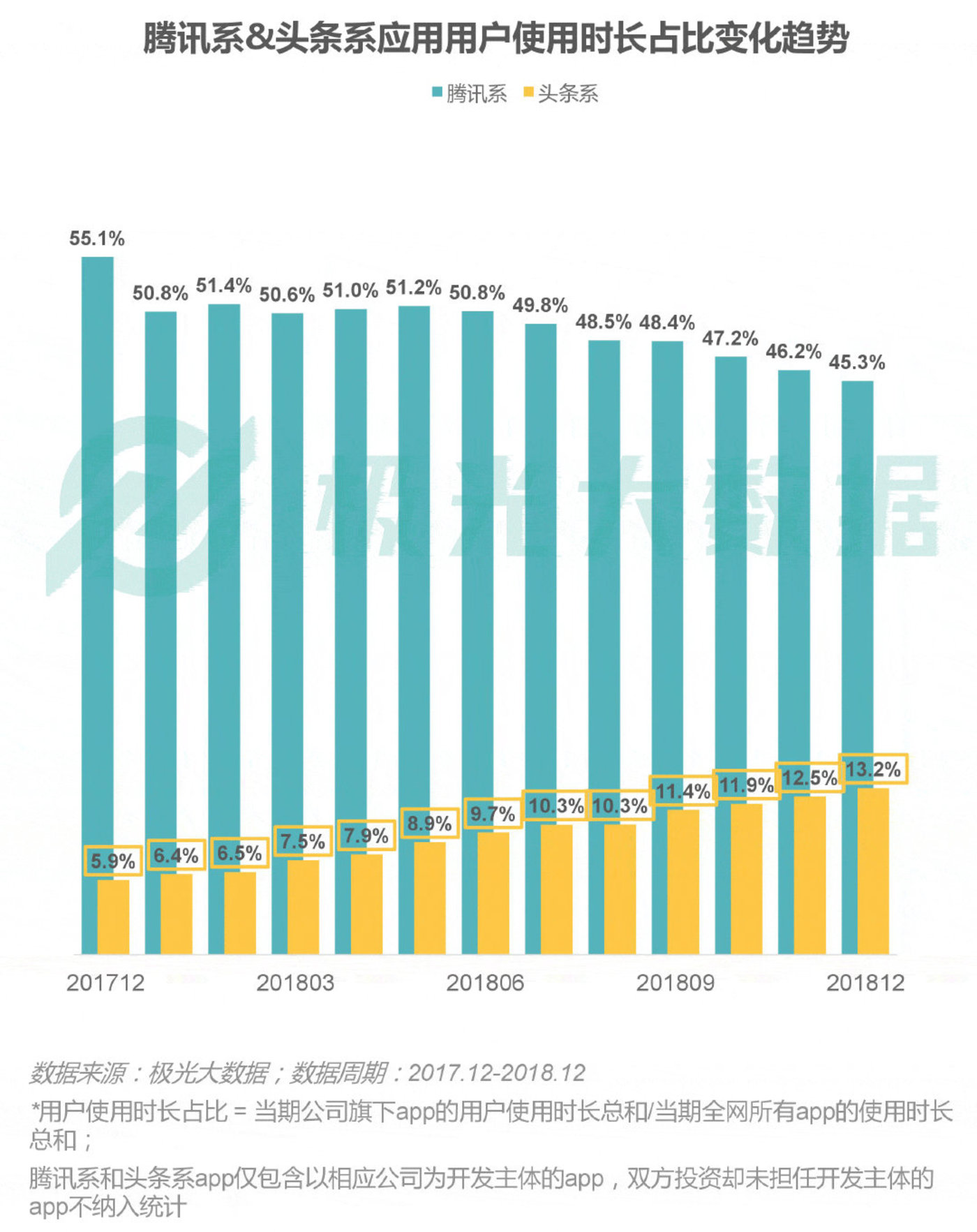 2018移动互联网行业研究报告：社交领域App态势稳固，综合商城风云变幻        