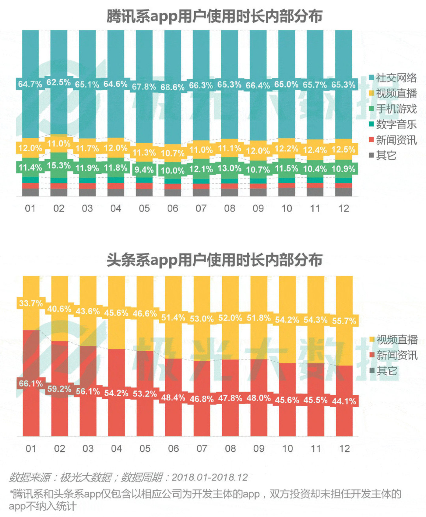 2018移动互联网行业研究报告：社交领域App态势稳固，综合商城风云变幻        