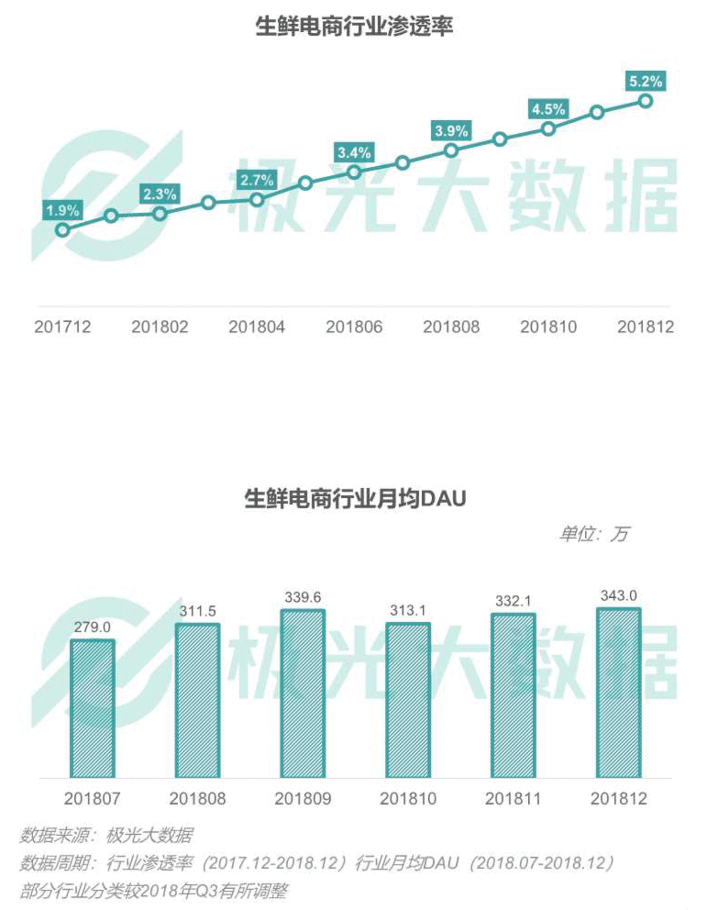 2018移动互联网行业研究报告：社交领域App态势稳固，综合商城风云变幻        