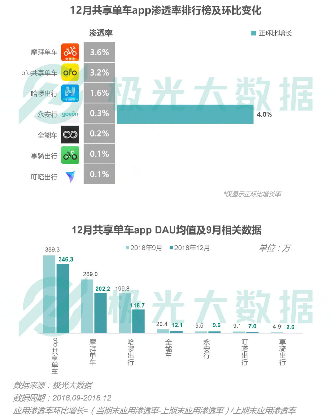 2018移动互联网行业研究报告：社交领域App态势稳固，综合商城风云变幻        