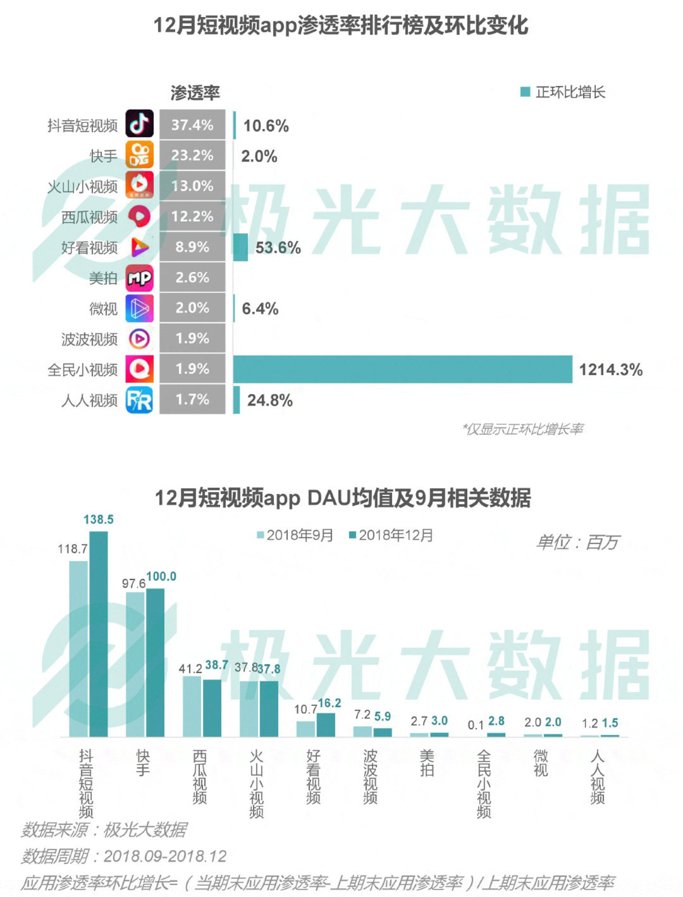 2018移动互联网行业研究报告：社交领域App态势稳固，综合商城风云变幻        