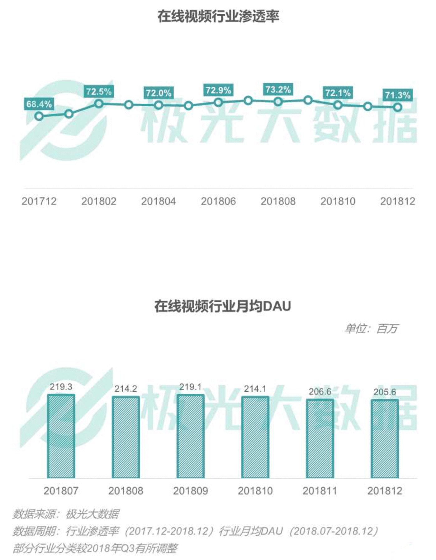 2018移动互联网行业研究报告：社交领域App态势稳固，综合商城风云变幻        