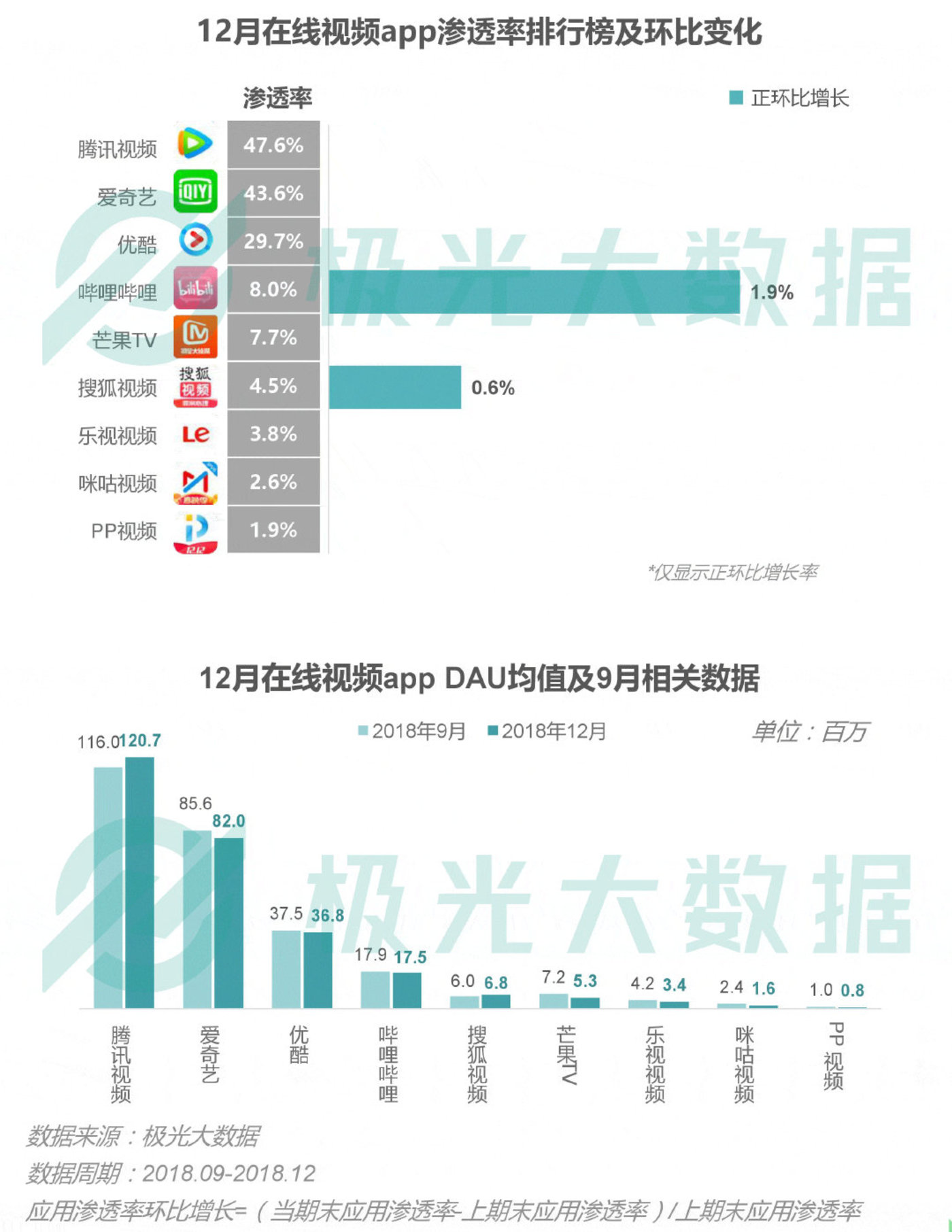 2018移动互联网行业研究报告：社交领域App态势稳固，综合商城风云变幻        