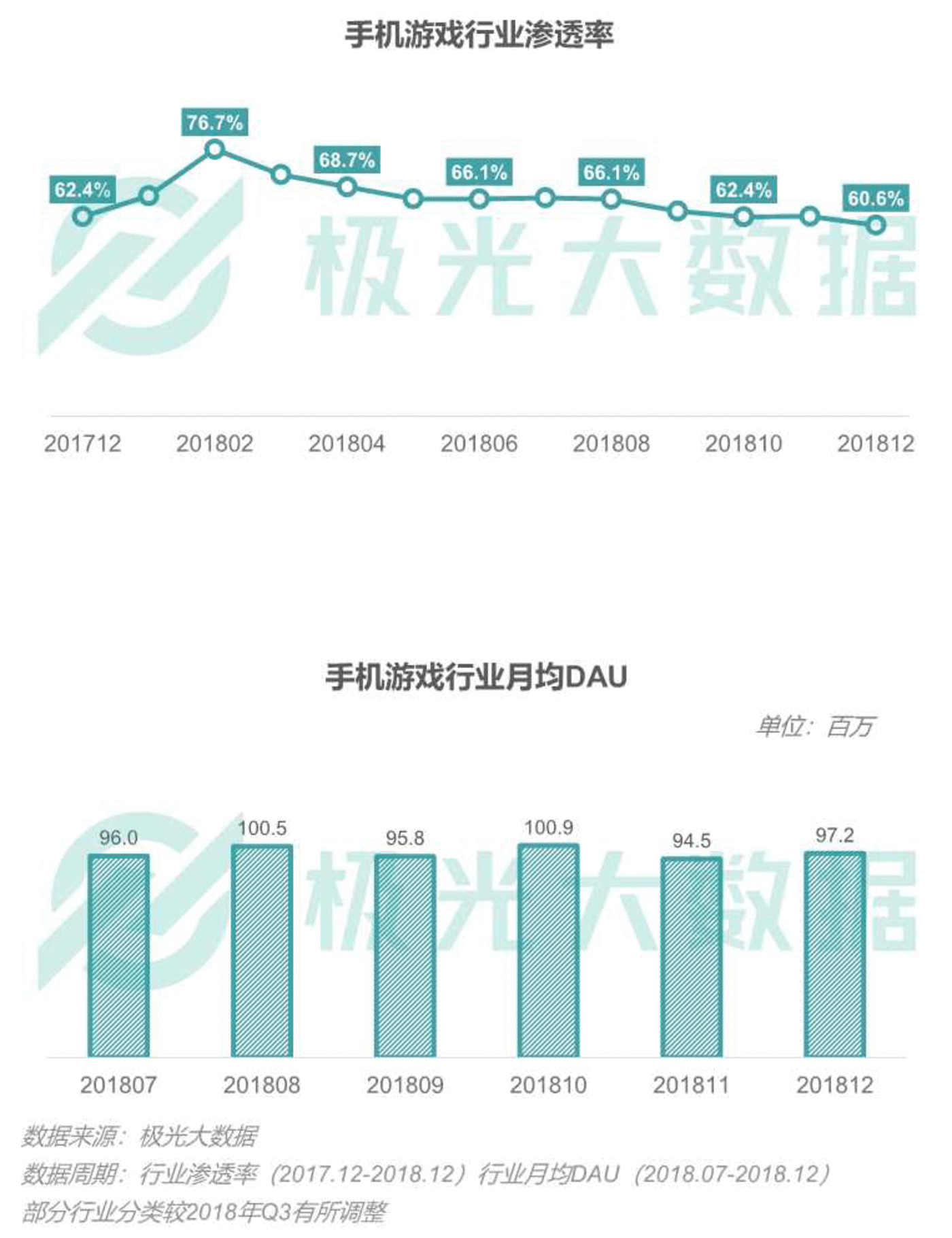 2018移动互联网行业研究报告：社交领域App态势稳固，综合商城风云变幻        