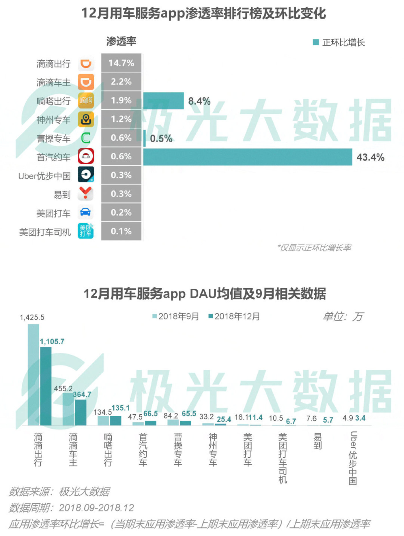 2018移动互联网行业研究报告：社交领域App态势稳固，综合商城风云变幻        