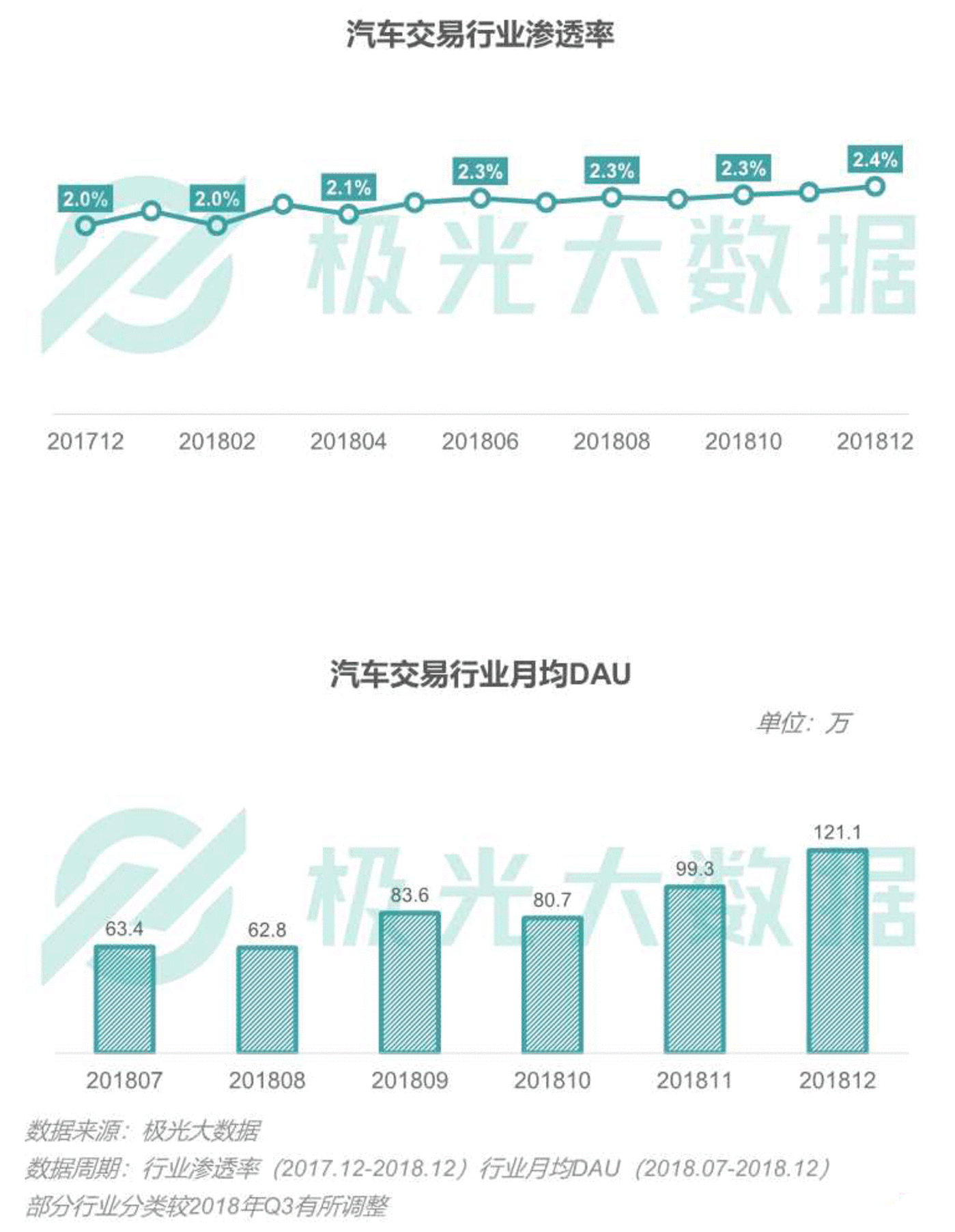 2018移动互联网行业研究报告：社交领域App态势稳固，综合商城风云变幻        