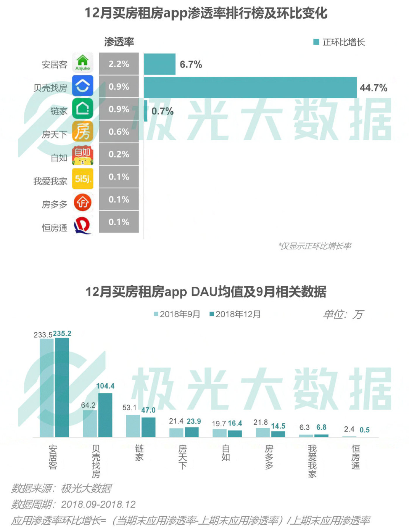 2018移动互联网行业研究报告：社交领域App态势稳固，综合商城风云变幻        