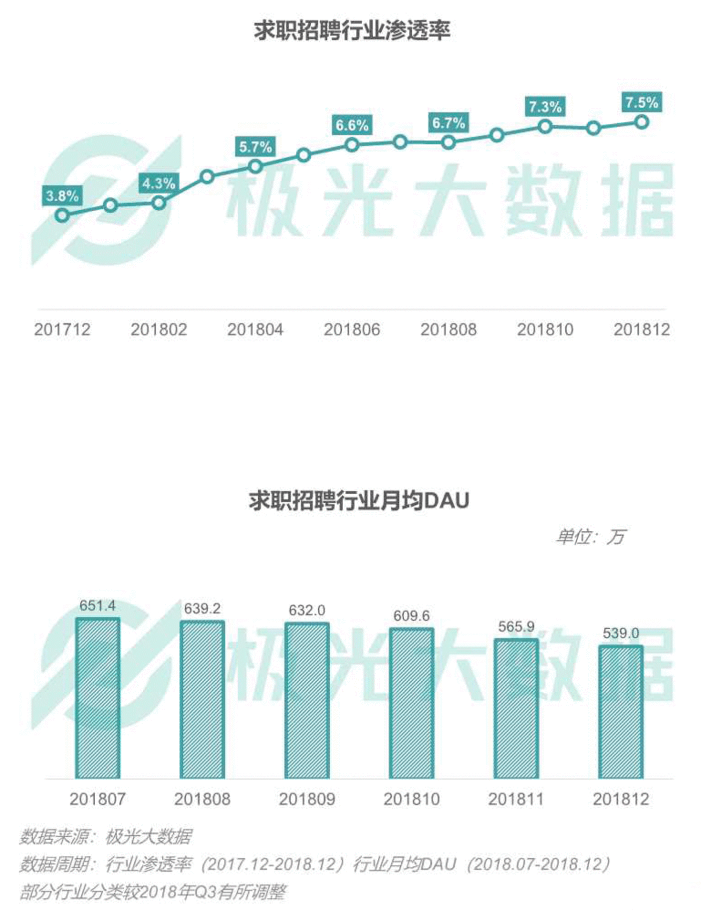 2018移动互联网行业研究报告：社交领域App态势稳固，综合商城风云变幻        