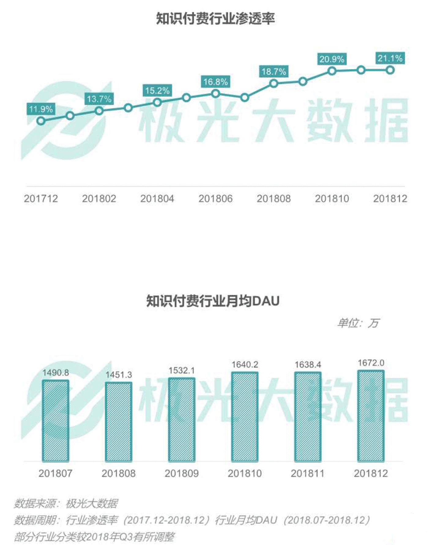 2018移动互联网行业研究报告：社交领域App态势稳固，综合商城风云变幻        