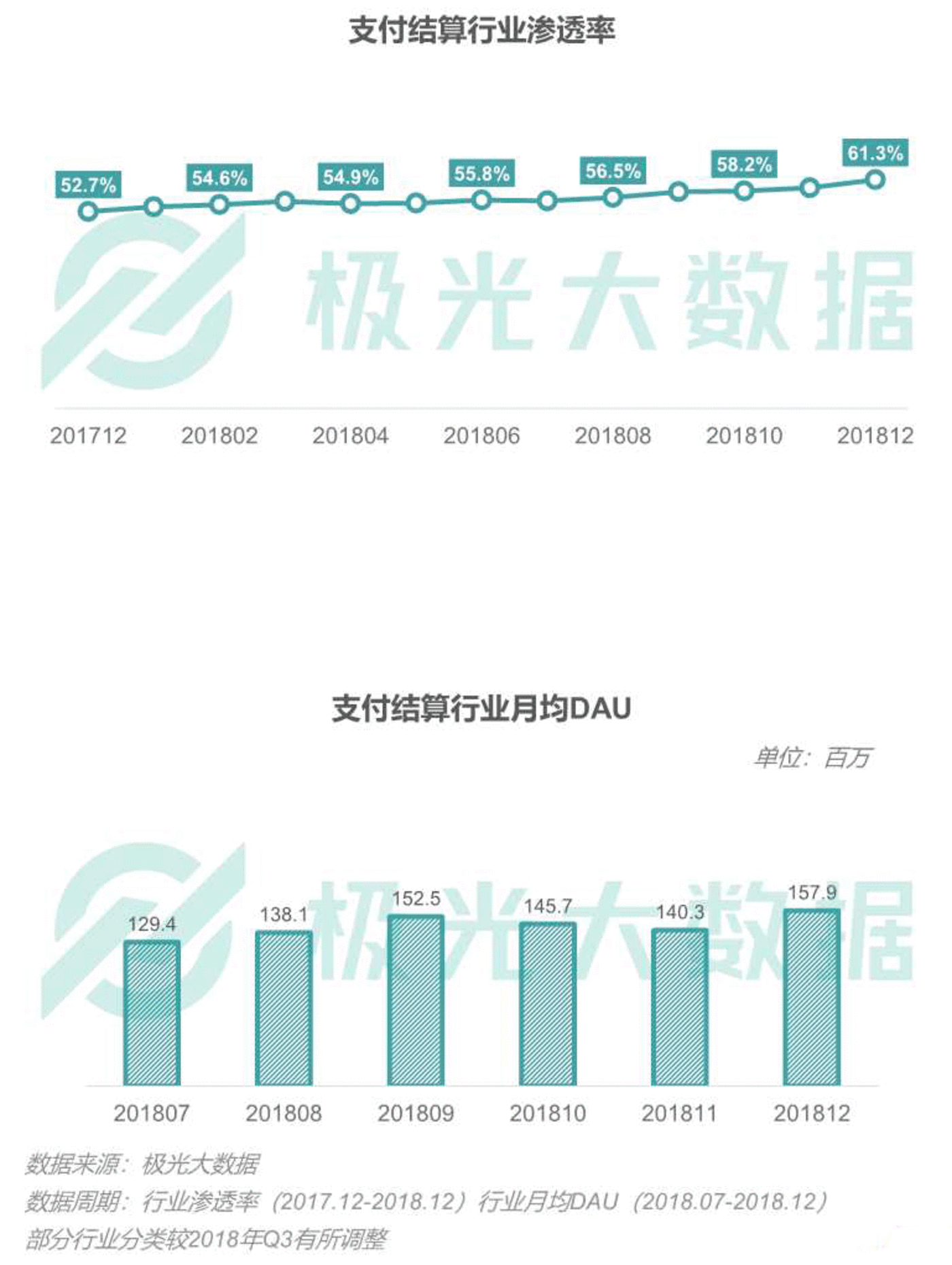 2018移动互联网行业研究报告：社交领域App态势稳固，综合商城风云变幻        