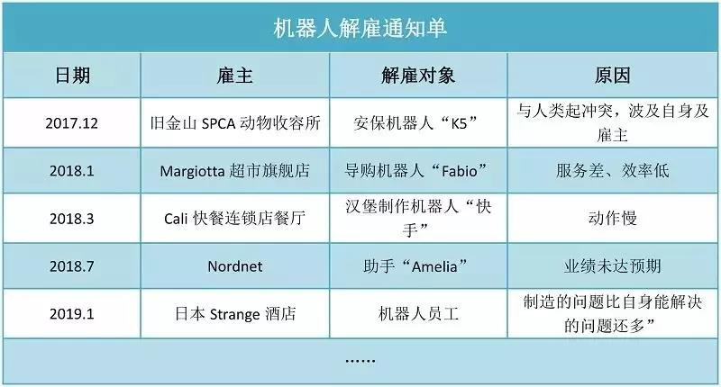 298.2亿美元的机器人市场为什么过得有点“惨”？