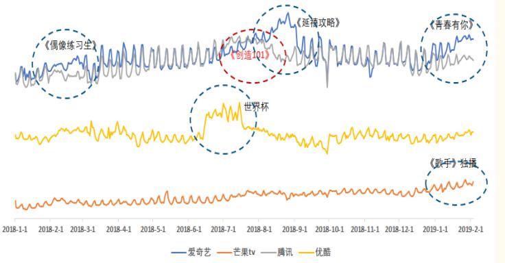 人均月薪超7万，腾讯凛冬已过？