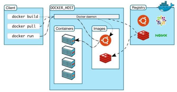 看完这篇，妈妈还会担心你Docker入不了门？