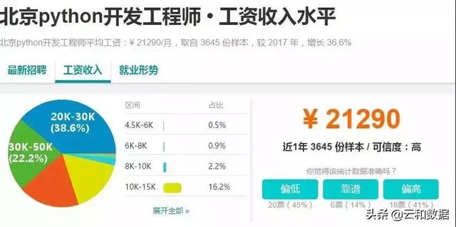 2019年度程序员吸金榜揭晓：学哪种语言的最赚钱？