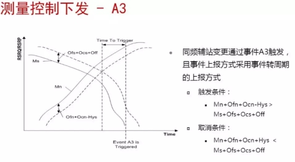 5G移动性信令流程