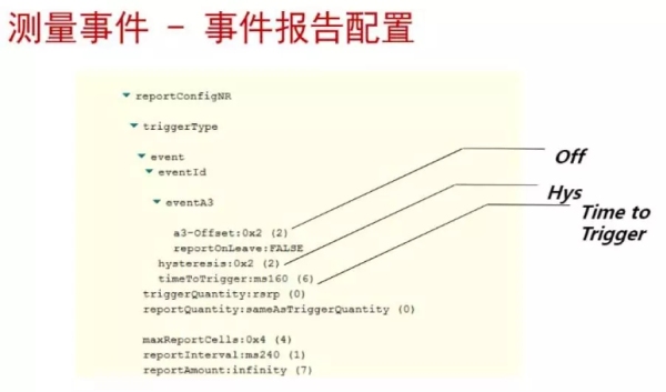 5G移动性信令流程