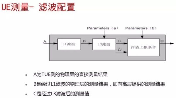 5G移动性信令流程