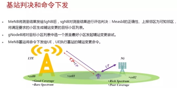 5G移动性信令流程