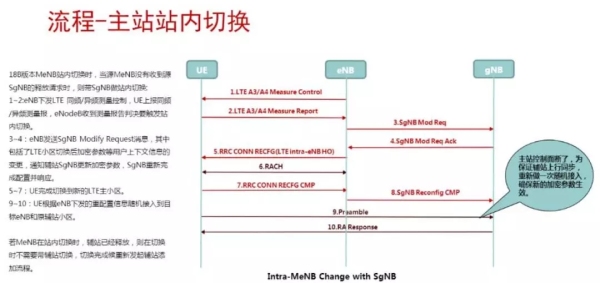 5G移动性信令流程