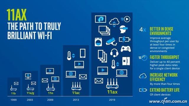 5G网络真的无敌？第六代Wi-Fi表示不服