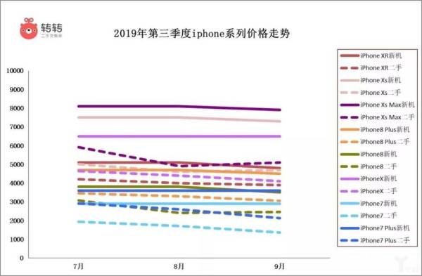 从4G到5G，中国手机市场谁能步步为营？