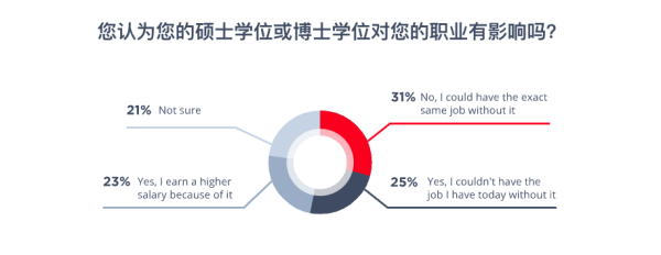 2019å…¨çƒç¨‹åºå‘˜è–ªé…¬æŠ¥å‘Šï¼šè½¯ä»¶å¼€å‘æ¯”æœºå™¨å&shy;¦ä¹ æŠ¢æ‰‹ï¼40å²åŽæ”¶å…¥ä¸‹æ»‘