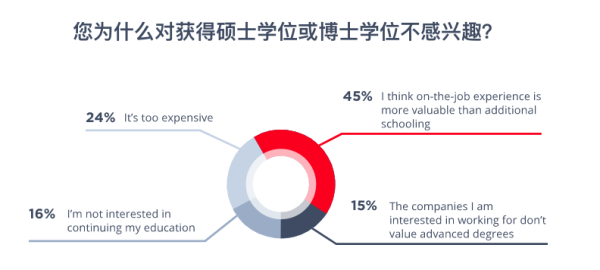 2019å…¨çƒç¨‹åºå‘˜è–ªé…¬æŠ¥å‘Šï¼šè½¯ä»¶å¼€å‘æ¯”æœºå™¨å&shy;¦ä¹ æŠ¢æ‰‹ï¼40å²åŽæ”¶å…¥ä¸‹æ»‘