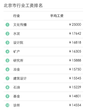 2019å…¨çƒç¨‹åºå‘˜è–ªé…¬æŠ¥å‘Šï¼šè½¯ä»¶å¼€å‘æ¯”æœºå™¨å&shy;¦ä¹ æŠ¢æ‰‹ï¼40å²åŽæ”¶å…¥ä¸‹æ»‘