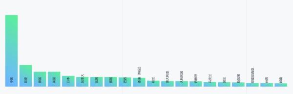 GitHubé‡ç£…å¹´åº¦æŠ¥å‘Šï¼š4000ä¸‡ç¨‹åºå‘˜æœ€çˆ±å¼€æºé¡¹ç›®å’Œç¼–ç¨‹è¯&shy;è¨€æŽ’åå‡ºç‚‰ï¼