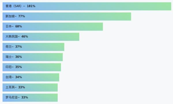 GitHubé‡ç£…å¹´åº¦æŠ¥å‘Šï¼š4000ä¸‡ç¨‹åºå‘˜æœ€çˆ±å¼€æºé¡¹ç›®å’Œç¼–ç¨‹è¯&shy;è¨€æŽ’åå‡ºç‚‰ï¼