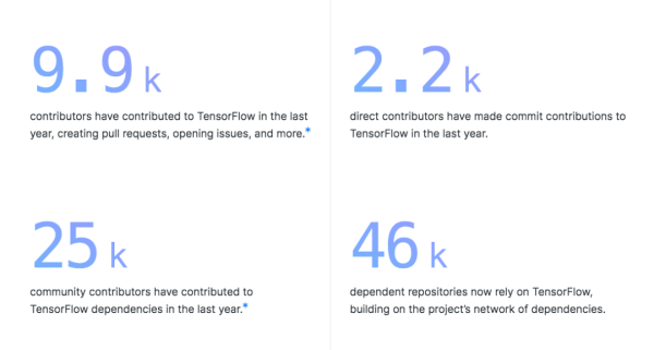 GitHubé‡ç£…å¹´åº¦æŠ¥å‘Šï¼š4000ä¸‡ç¨‹åºå‘˜æœ€çˆ±å¼€æºé¡¹ç›®å’Œç¼–ç¨‹è¯&shy;è¨€æŽ’åå‡ºç‚‰ï¼