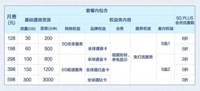 不用着急升级5G，通过这样操作，能让你的4G速度快10倍