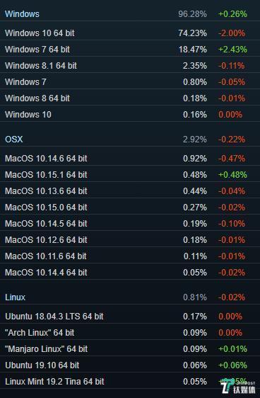 再见Win7！微软正式停止Windows 7操作系统更新