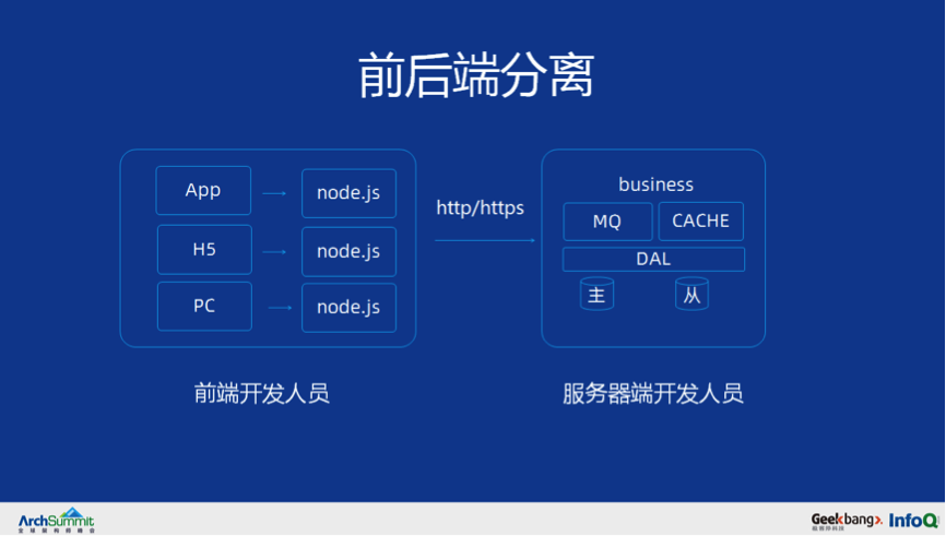 从0到千万级用户亿级请求微服务架构历程