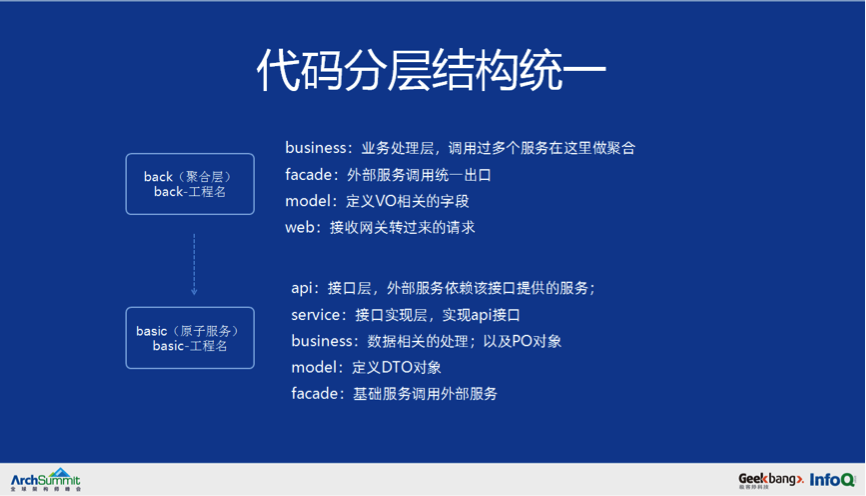 从0到千万级用户亿级请求微服务架构历程