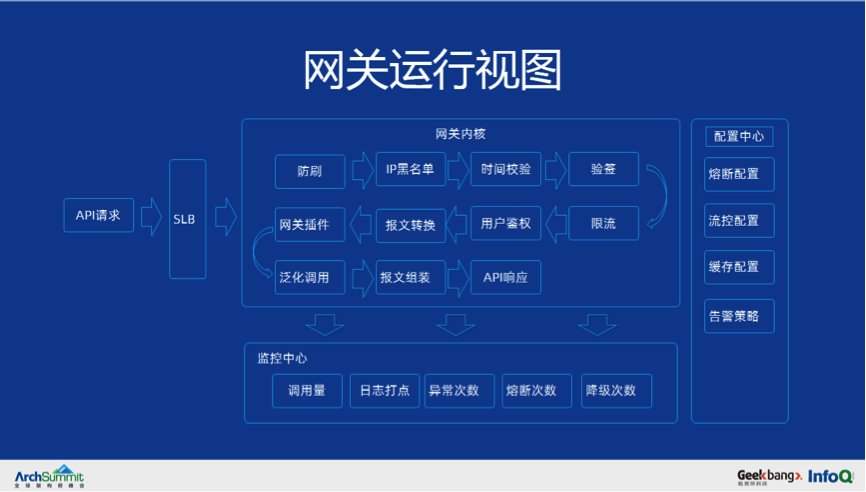 从0到千万级用户亿级请求微服务架构历程