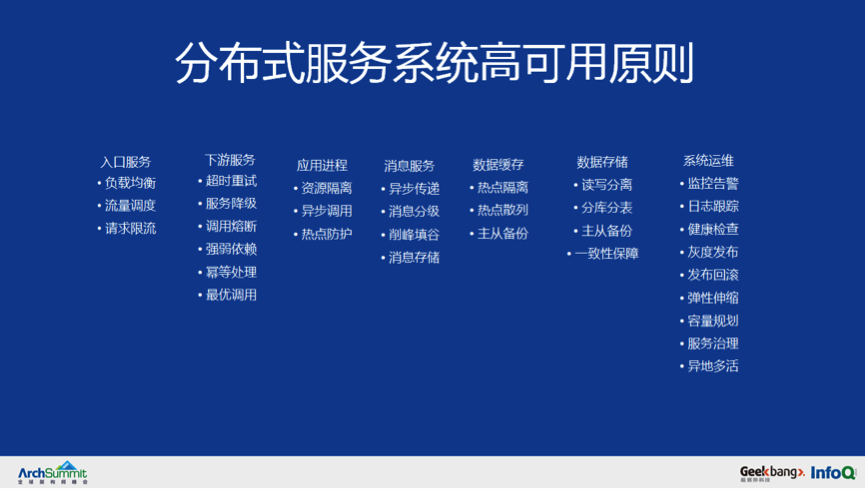 从0到千万级用户亿级请求微服务架构历程