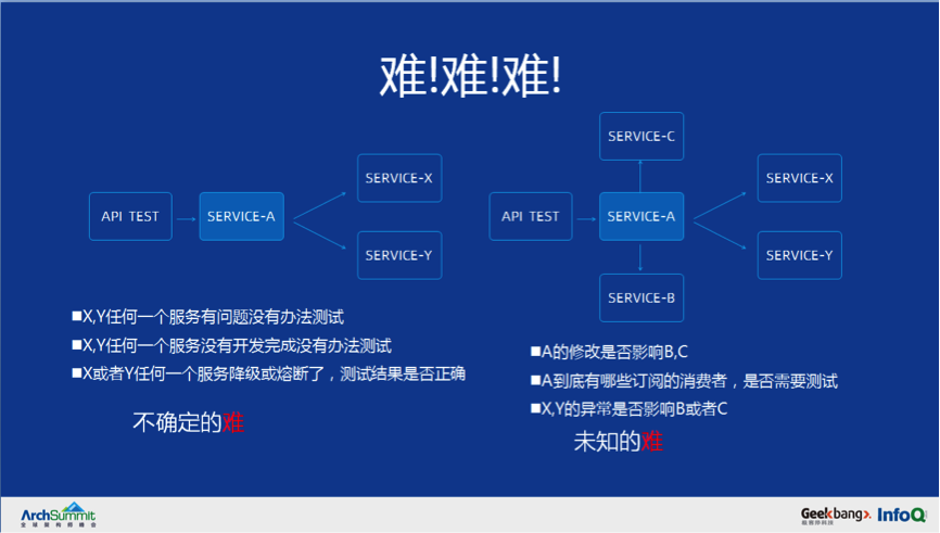 从0到千万级用户亿级请求微服务架构历程