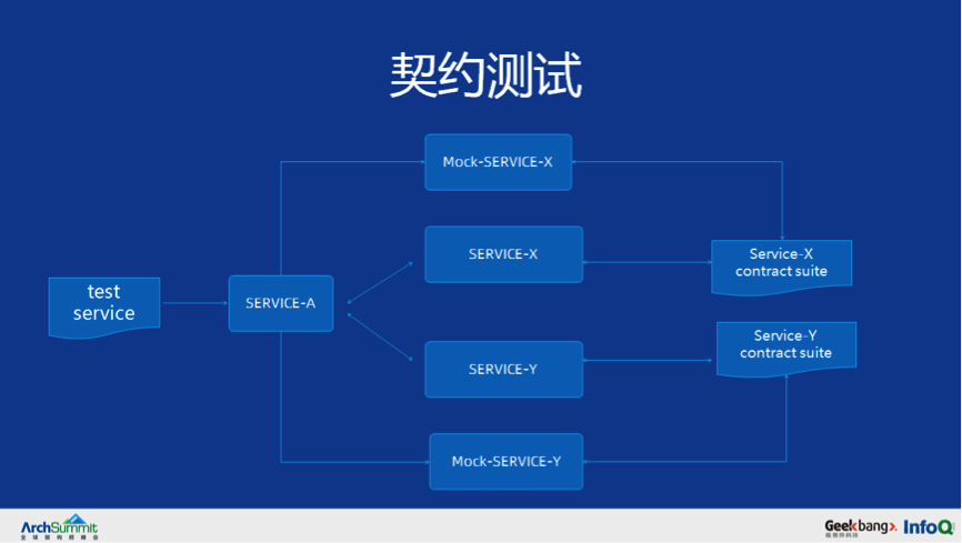 从0到千万级用户亿级请求微服务架构历程